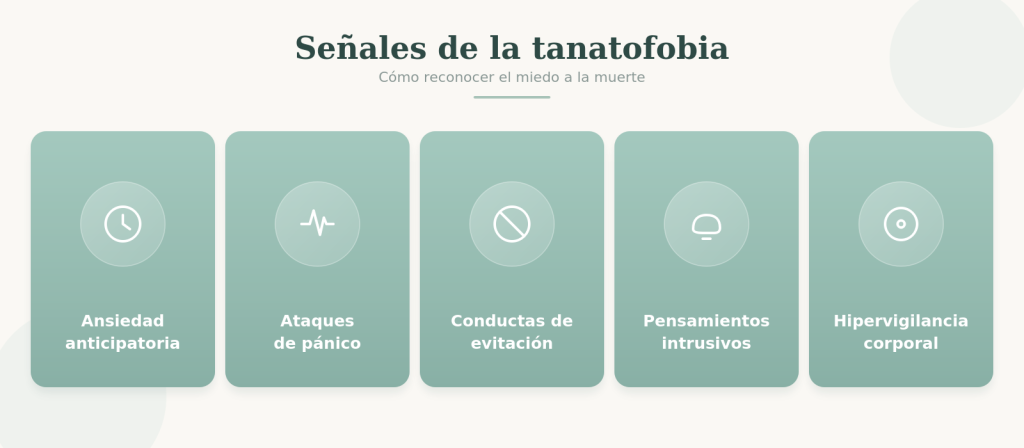 Infografía con señales de la tanatofobia